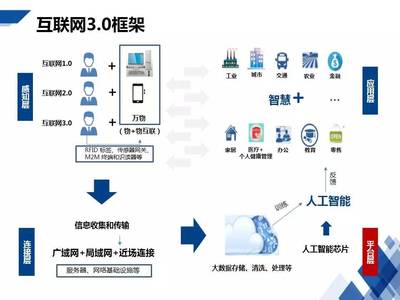 HCR慧辰資訊亮相《2017中國(guó)通信行業(yè)物聯(lián)網(wǎng)大會(huì)》，以數(shù)據(jù)智能驅(qū)動(dòng)物聯(lián)網(wǎng)信息服務(wù)新篇章
