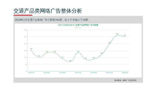 互聯(lián)網(wǎng)交通產(chǎn)品銷售廣告監(jiān)測分析報告