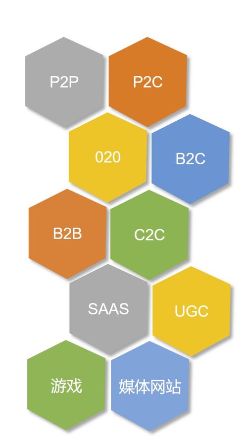 互聯(lián)網(wǎng)銷售 數(shù)字時代的產(chǎn)品變現(xiàn)新路徑