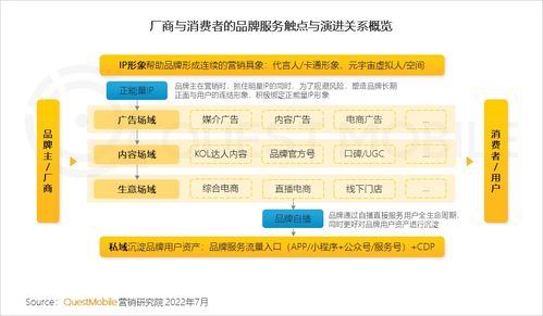 QuestMobile2022互聯(lián)網(wǎng)廣告市場半年大報告解析 筑底期的市場重構(gòu)與居家場景崛起