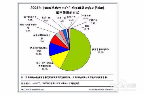 如何高效開展互聯(lián)網(wǎng)營(yíng)銷與互聯(lián)網(wǎng)銷售